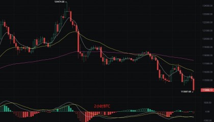 币圈丽盈:2025.8.20比特币(BTC)以太坊(ETH)最新行情分析及操作建议参考