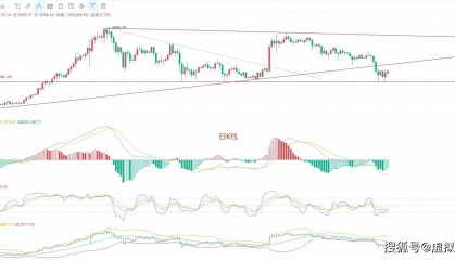 币圈院士:7.10以太坊命悬一线!3000 关口能否坚守?最新行情解读
