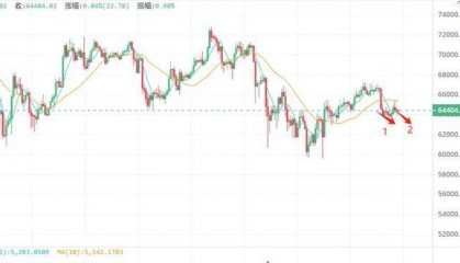 币圈黑天鹅事件？比特币价格区间波动，香港ETF是否能助力币圈