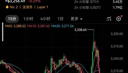 欧易OKX交易所联合x.game推动以太坊ETH最新价格繁荣发展