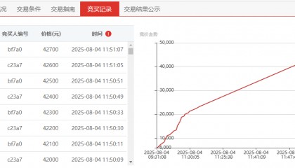 612%增值!e交易平台区块链+大数据让废旧资产“翻身”
