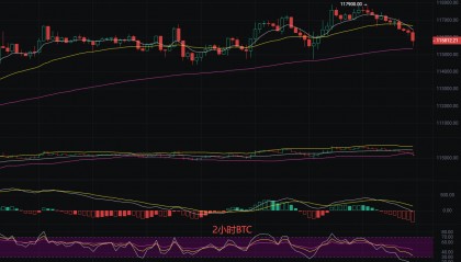 币圈丽盈:2025.9.20比特币(BTC)以太坊(ETH)最新行情分析及操作建议参考