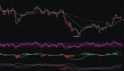 币圈丽盈:8.9比特币僵局待破!以太坊多头盛宴!震荡行情下的财富密码!最新行情分析