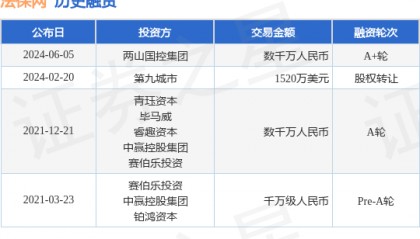 法保网公布A+轮融资，融资额数千万人民币，投资方为两山国控集团