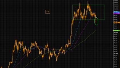 大选成为分水岭!比特币和特斯拉--“特朗普交易”两大龙头,跌惨了