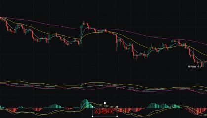 币圈丽盈:2025.8.31比特币(BTC)以太坊(ETH)最新行情分析及操作建议参考