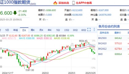 看股指期货的APP,实时行情让交易更轻松:新浪财经APP专业评测