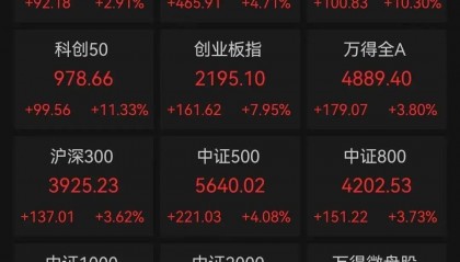 FBX福币交易加密货币市场沸腾了！再掀狂澜