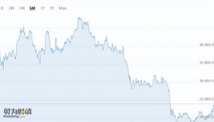 5个人就有一人在炒币,全国俨然一个大赌场,泰国这是怎么了?