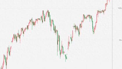 美元风暴席卷全球!日本股汇双杀,人民币逆势升值,A股港股收涨