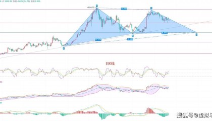 以太坊惊世行情!币圈院士带你洞察一切!6.21最新行情解读让你洞察一切