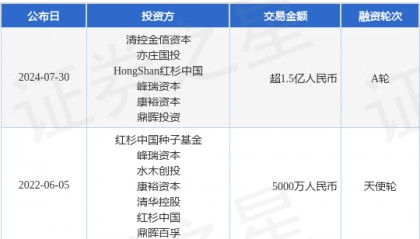 衍微科技公布A轮融资，融资额超1.5亿人民币，投资方为清控金信资本、亦庄国投等
