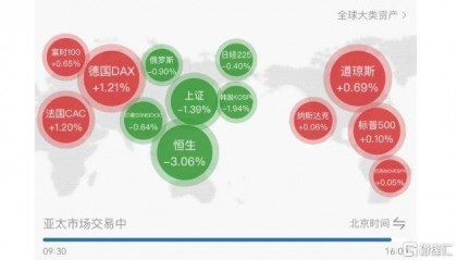 “特朗普交易”主导市场,亚太股市大跳水,非美元货币、黄金急贬!