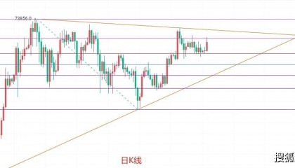 币圈院士:6.4比特币(BTC)行情分析及操作建议参考