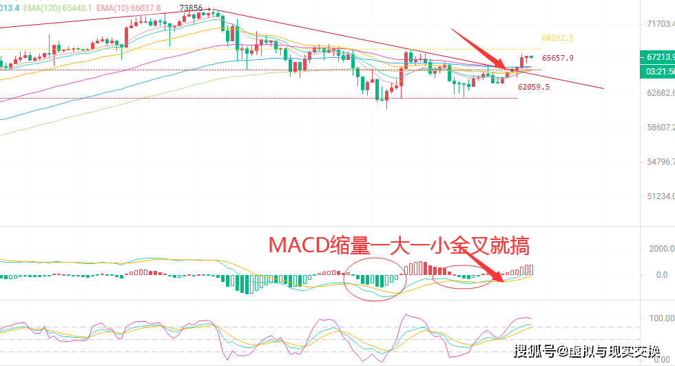 3.25币圈投资老手币圈院士解析比特币市场动态，提供专业交易建议