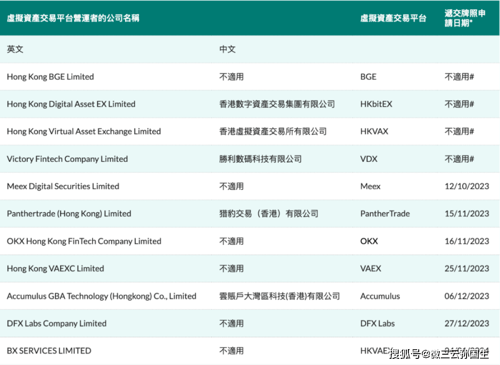 新时代：2024年香港或将开启炒币，虚拟加密货币合规化成趋势