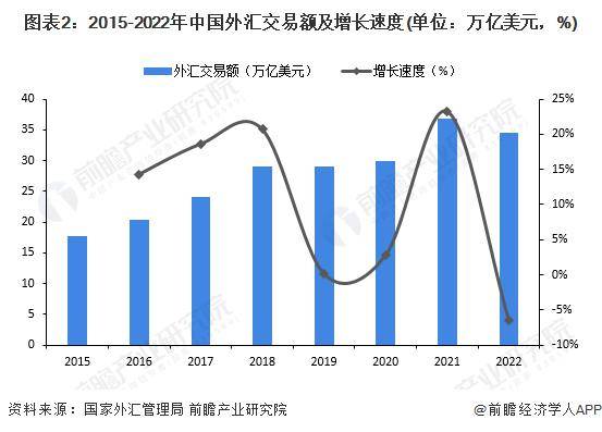 经济学家连平：人民币或出现一轮升值，将给2024年经济带来积极影响【附历年人民币汇率情况】