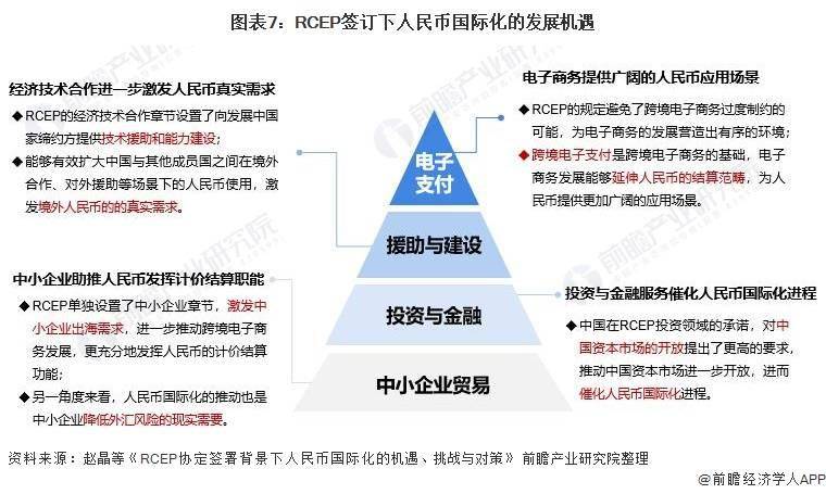 交易量飙升至42%！人民币成为俄罗斯交易所第一大交易货币【附人民币国际化发展前景分析】