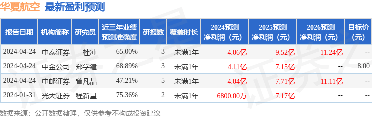 中邮证券：给予华夏航空买入评级