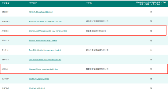 博时基金在香港未获虚拟资产管理资格 与币圈机构Harshkey Capital合作-基金频道-和讯网