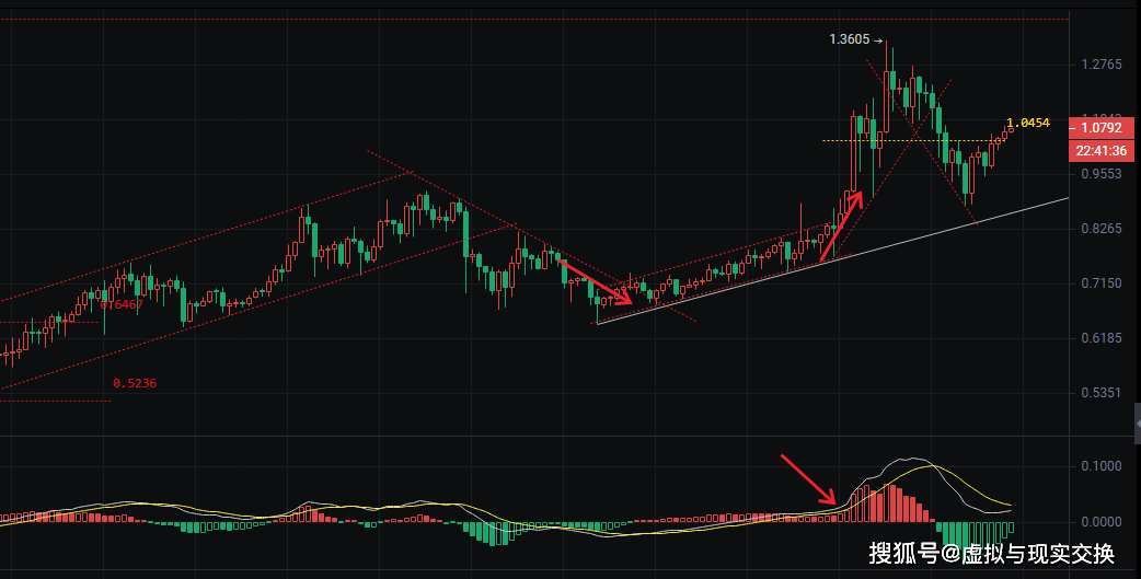 3.26币圈院士柚子币（EOS）操作建议：轻仓布局，留意布林带上下轨变化