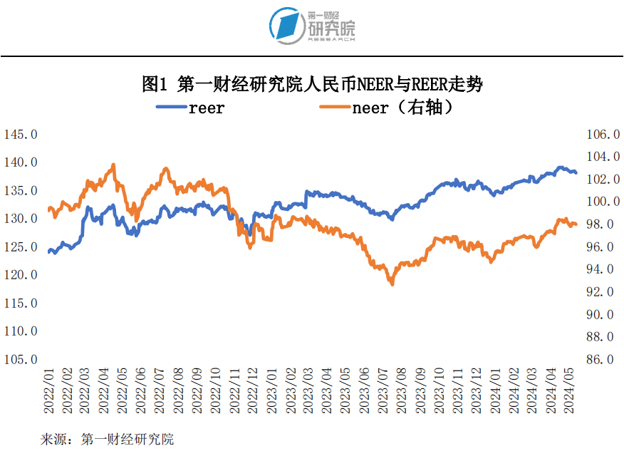 第一财经研究院人民币指数一周走势