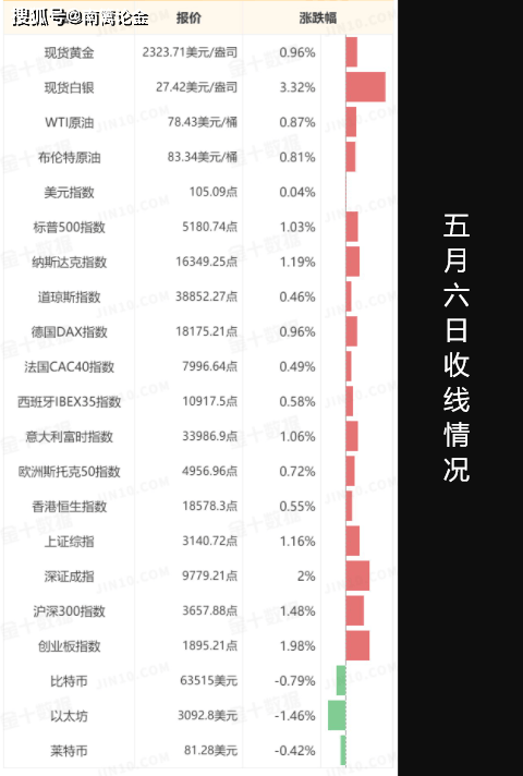 【南篱/黄金】币圈被孤立？黄金调整结束了？