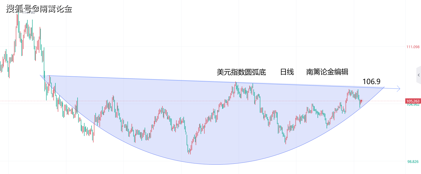 【南篱/黄金】币圈被孤立？黄金调整结束了？