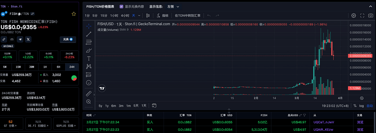 Binance Launchpool最新项目Notcoin解读：病毒式传播的Notcoin，能否成为Ton生态破圈的meme币？