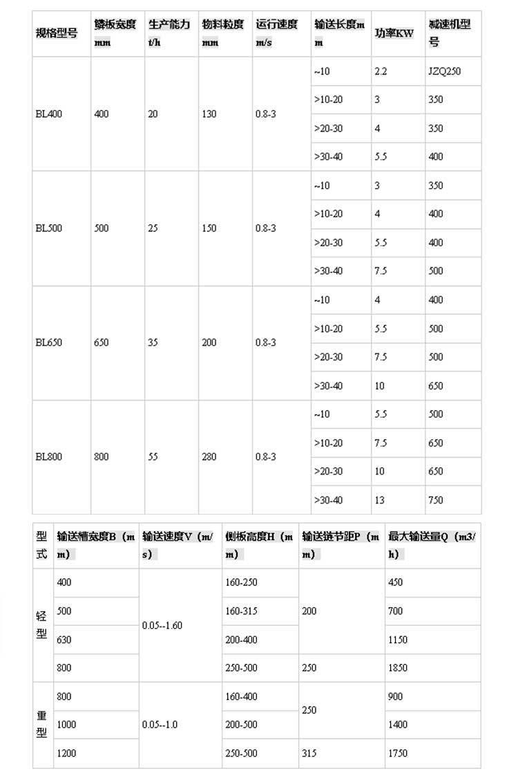 顺鑫网链：板式给料机规格-顺鑫网链