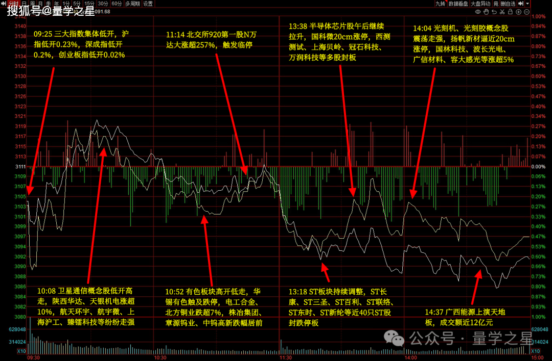 5月30日主题复盘 | 卫星互联网反包，国产芯片持续活跃，手机产业链迎资金关注