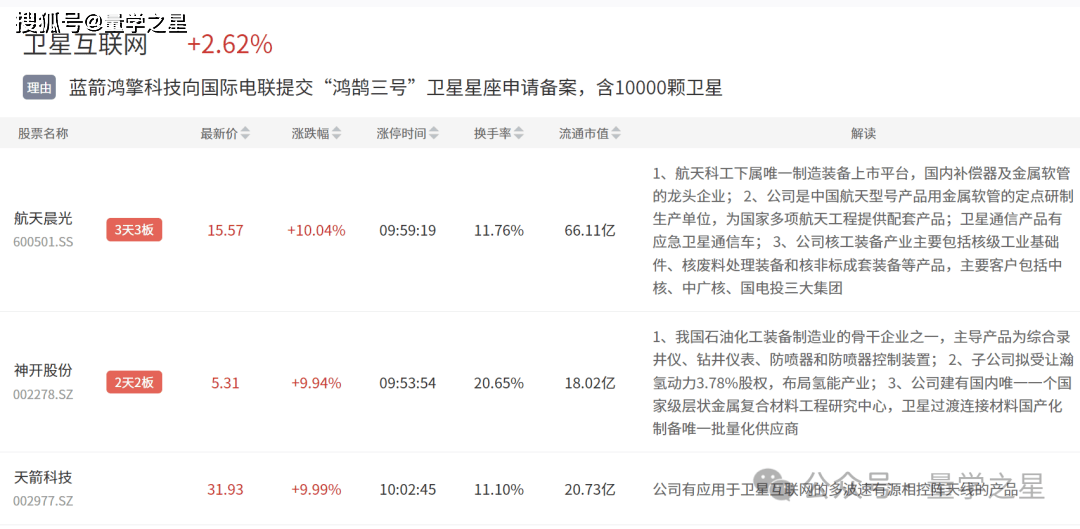 5月30日主题复盘 | 卫星互联网反包，国产芯片持续活跃，手机产业链迎资金关注