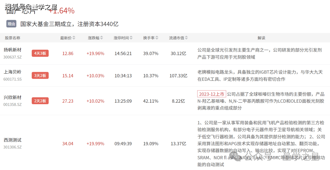 5月30日主题复盘 | 卫星互联网反包，国产芯片持续活跃，手机产业链迎资金关注