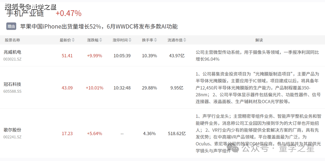 5月30日主题复盘 | 卫星互联网反包，国产芯片持续活跃，手机产业链迎资金关注