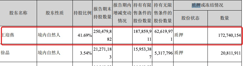 大股东炒自家股票，流水400亿亏损2.4亿，为何只罚款500万？