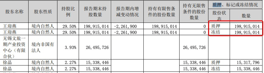 大股东炒自家股票，流水400亿亏损2.4亿，为何只罚款500万？