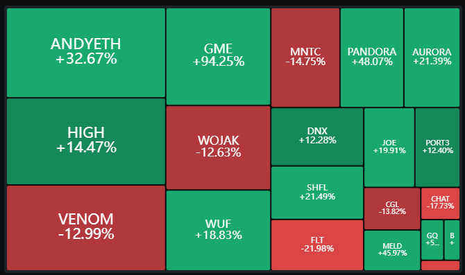 6.7 BTC市场行情，加密货币牛市正在觉醒，做多比特币然后做多山寨币