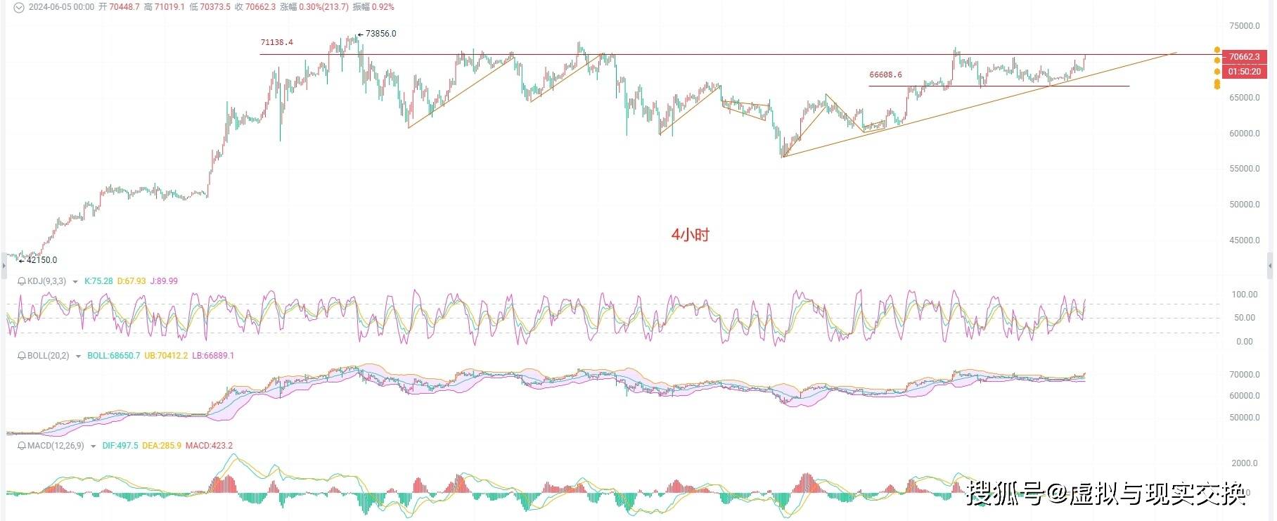 币圈院士：6.5比特币（BTC）行情分析及操作建议参考