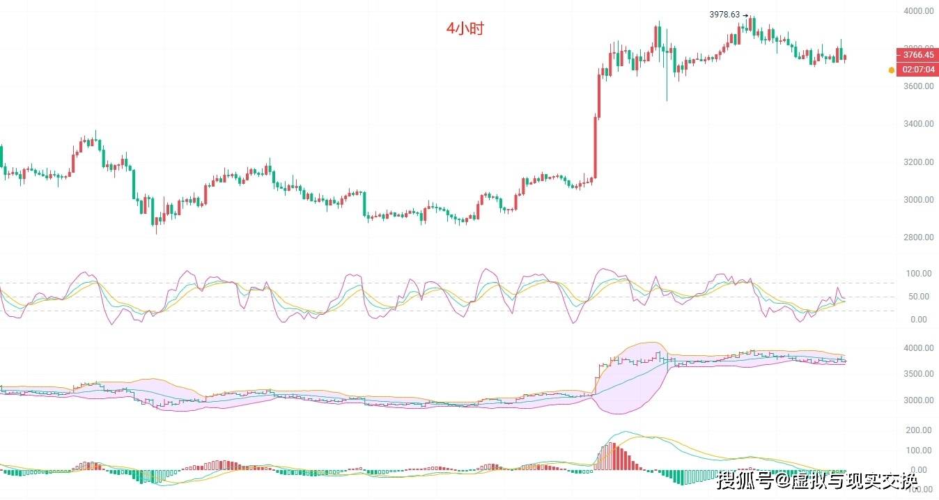 币圈院士：6.1以太坊（ETH）行情分析及操作建议参考