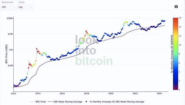 BTC未达到本轮牛市高点！山寨万币齐飞的行情还有多远？