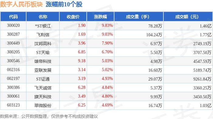 数字人民币板块6月7日跌0.02%，金百泽领跌，主力资金净流出8.98亿元