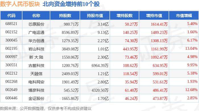 数字人民币板块6月7日跌0.02%，金百泽领跌，主力资金净流出8.98亿元