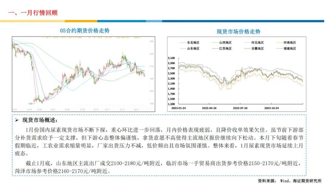 【报告】尿素市场行情分析及展望（附下载）