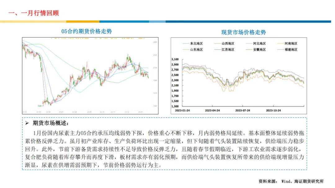 【报告】尿素市场行情分析及展望（附下载）