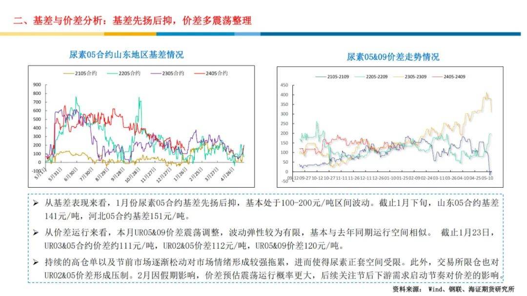 【报告】尿素市场行情分析及展望（附下载）