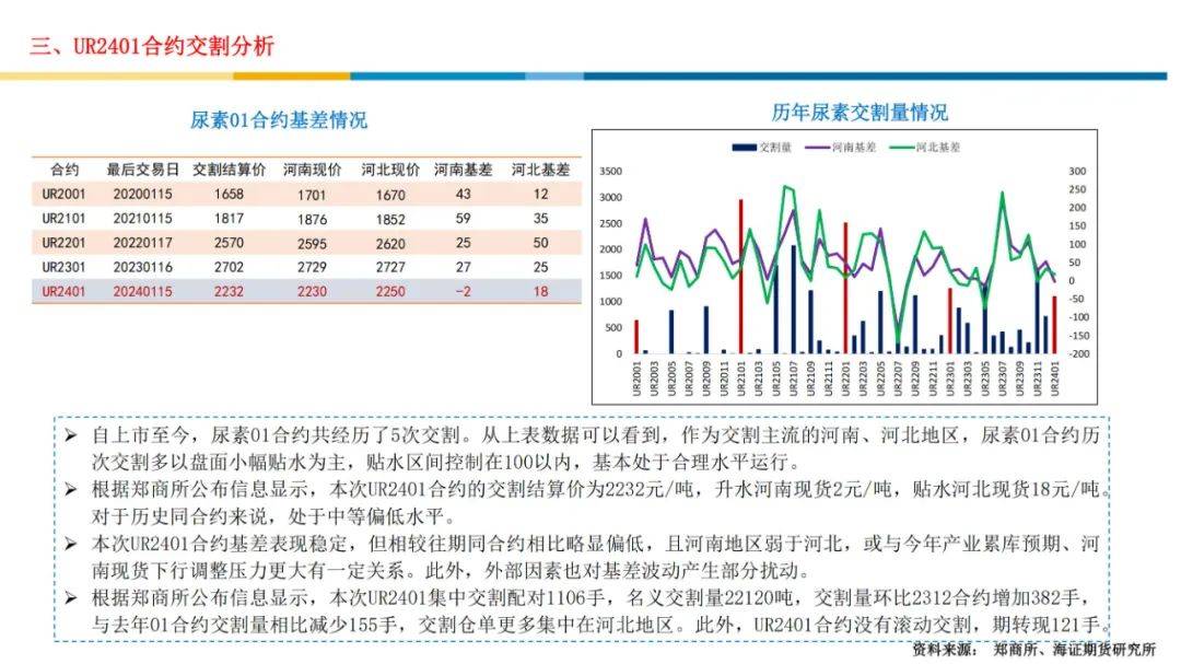 【报告】尿素市场行情分析及展望（附下载）