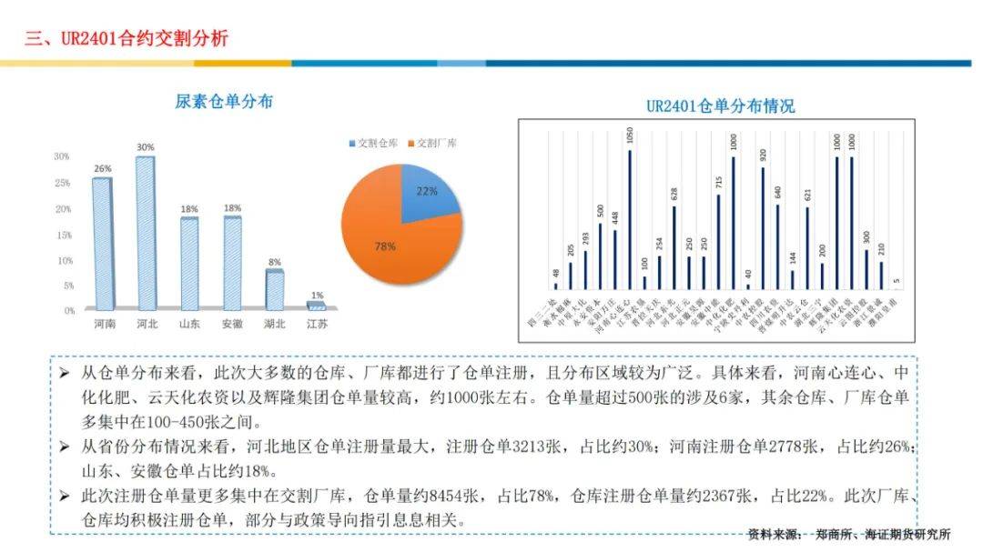 【报告】尿素市场行情分析及展望（附下载）