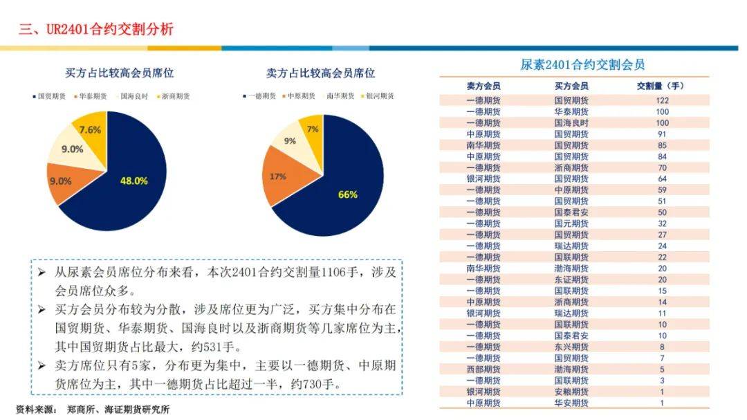 【报告】尿素市场行情分析及展望（附下载）