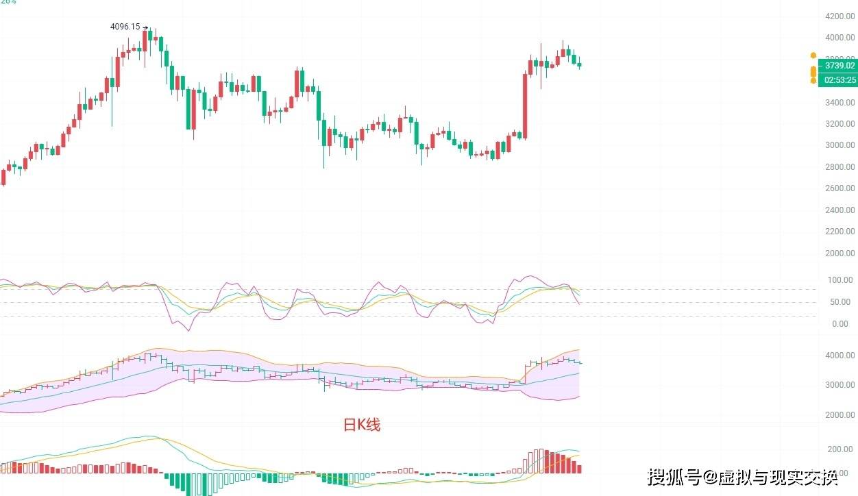 币圈院士：5.31以太坊（ETH）行情分析及操作建议参考