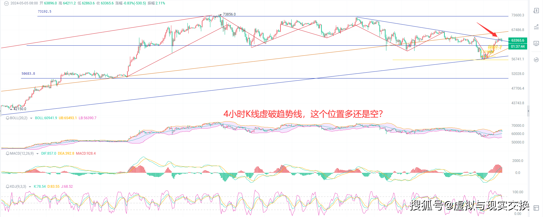 5.5币圈院士比特币（BTC）行情深度解析与操作建议，市场前行的灯塔